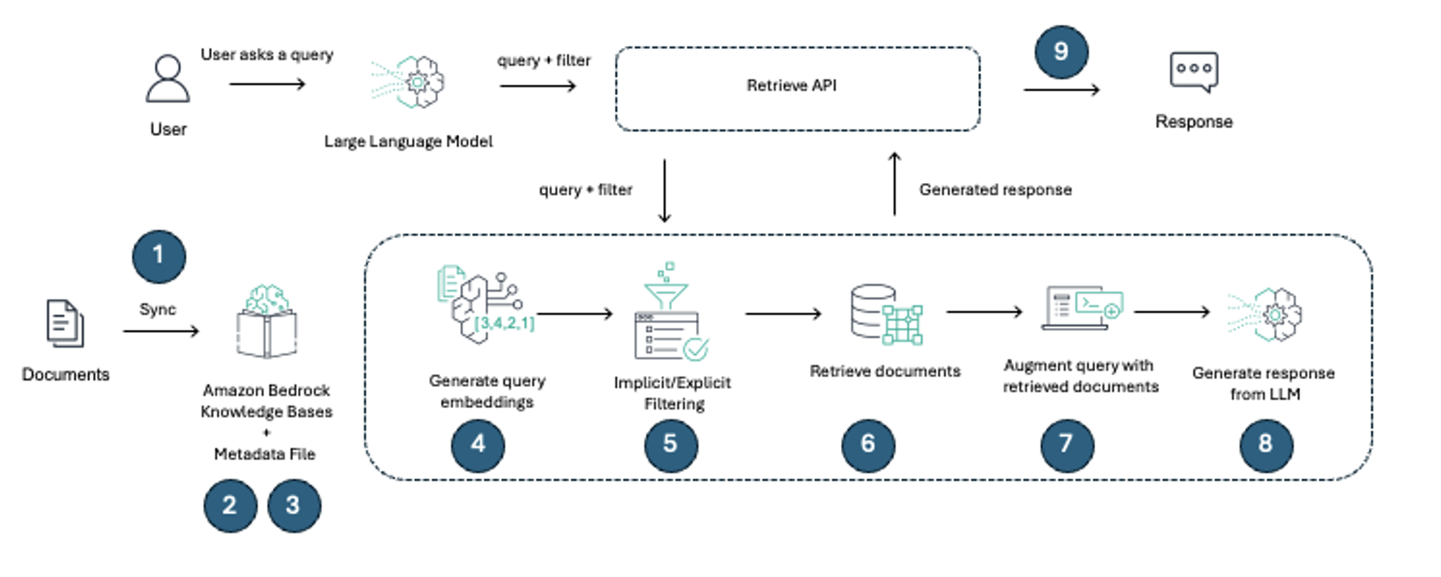 Smarter Contract Search with Auto-Filters